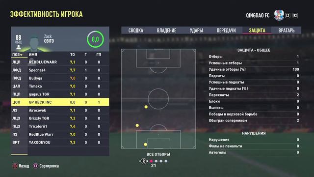 FIFA/RedBlue_Warrior/VFC TIGERS-ALANIA смотреть онлайн