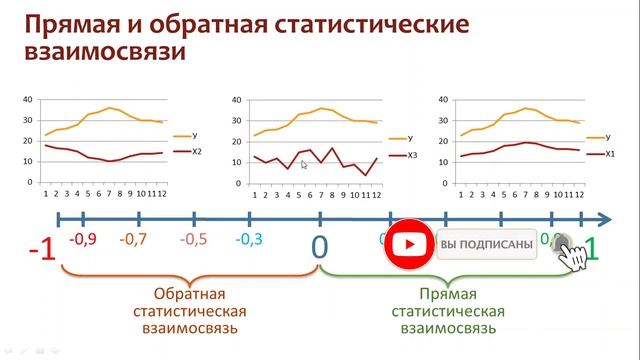 Коэффициент корреляции: заблуждение и неочевидные выводы