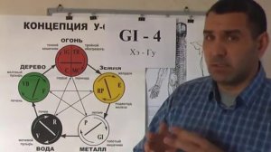 03 Массаж точки GI 4 Хэ Гу 1