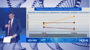 Клинические испытания 3Д Матрикс и Омега Q10.