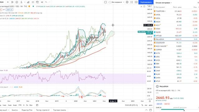 Прогноз по меди, платине, палладию никель от ГМК Норникель + Доллар + Трежерис + Макроэкономика
