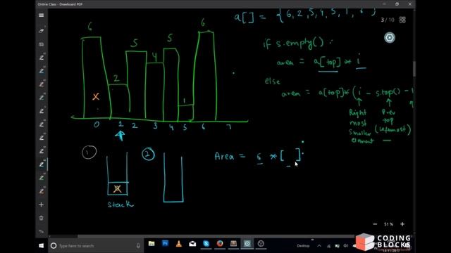 Largest Area under Histogram efficient algorithm using Stack | Coding Interview Question
