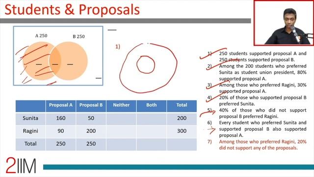 Set Theory Previous Year Questions Compilation | Set Theory Practice | CAT 2023 | 2IIM CAT Prep
