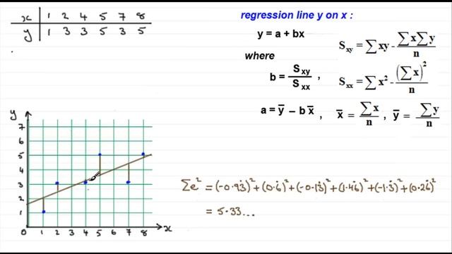Linear Regression for y on x - Least squares method using Sxy and Sxx | ExamSolutions смотреть онлайн