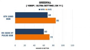 RX 5600 XT Pulse 6GB vs GTX 1080 - i7 9700k - Updated Bios Comparisons