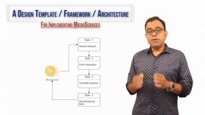 Microservices Implementation - A Stateless State Machine Design Template Framework and Architecture