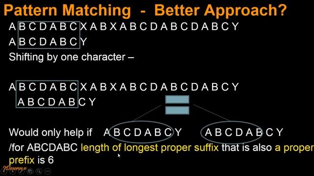 Knuth–Morris–Pratt (KMP) Pattern Matching смотреть онлайн