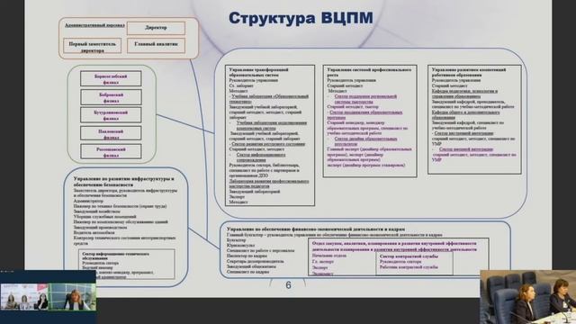 21.09.2021 Семинар «Вектор образования». Модели реализации практикумов «Школы современного учителя смотреть онлайн