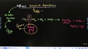 Class 12 Chemistry CBSE 2022 - Previous Year Questions (Set 1 Solved) | Solved Paper | Board Exam