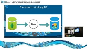 MEETUP EXTEAM : ELASTICSEARCH &  MONGO DB