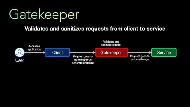3 Security Patterns | System Design Interview | Federated Identity, Gatekeeper, Valet Key смотреть онлайн