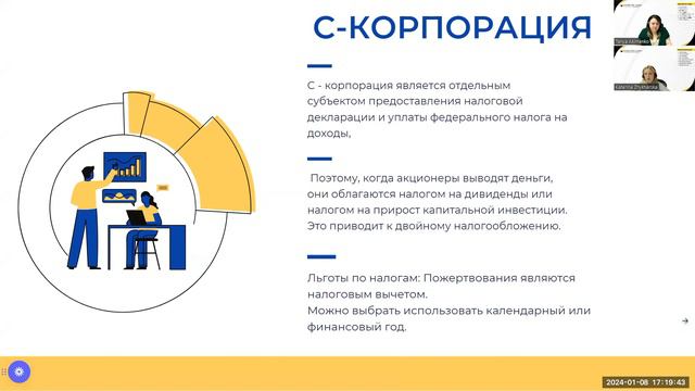 Различные виды организаций для бизнеса согласно IRS