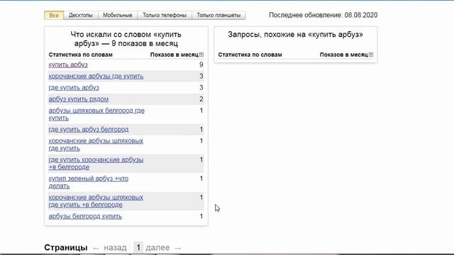 Сео продвижение в Яндекс
