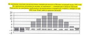 ЕГЭ БАЗА | ЧТЕНИЕ ТАБЛИЦ И ДИАГРАММ | Среднемесячная температура