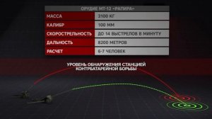 «Рапира» старая пушка с новыми возможностями