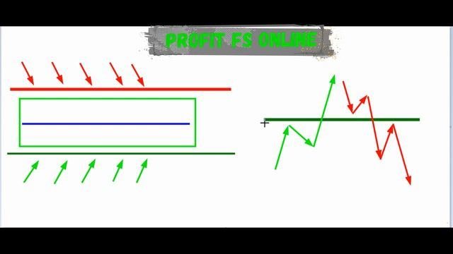 ТОРГУЮ НА ФОРЕКС. СКАЛЬПИНГ. МАРКЕТ-МЕЙКЕР #forex #торговлянафорекс