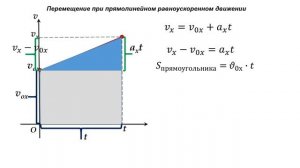 9  класс урок №4  Скорость и перемещение при равнопеременном движении