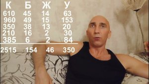 Разбор грамотного рациона питания сыроеда-спортсмена