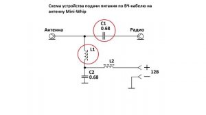 Антенна Mini-Whip. Устройство запитки антенны по кабелю.