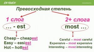 Степени сравнения прилагательных в английском языке