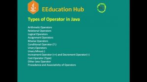 introduction of java | Part 1 | java programming language | Programming | EEducationHub | java