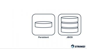 Make your Kafka cluster production-ready: Storage