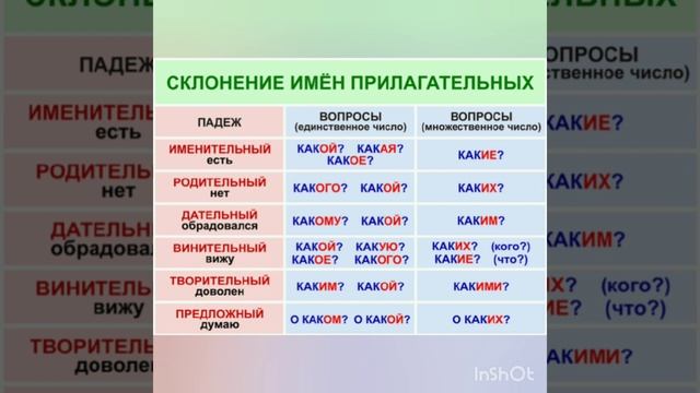 Русский язык. Повторение за 4 класс смотреть онлайн