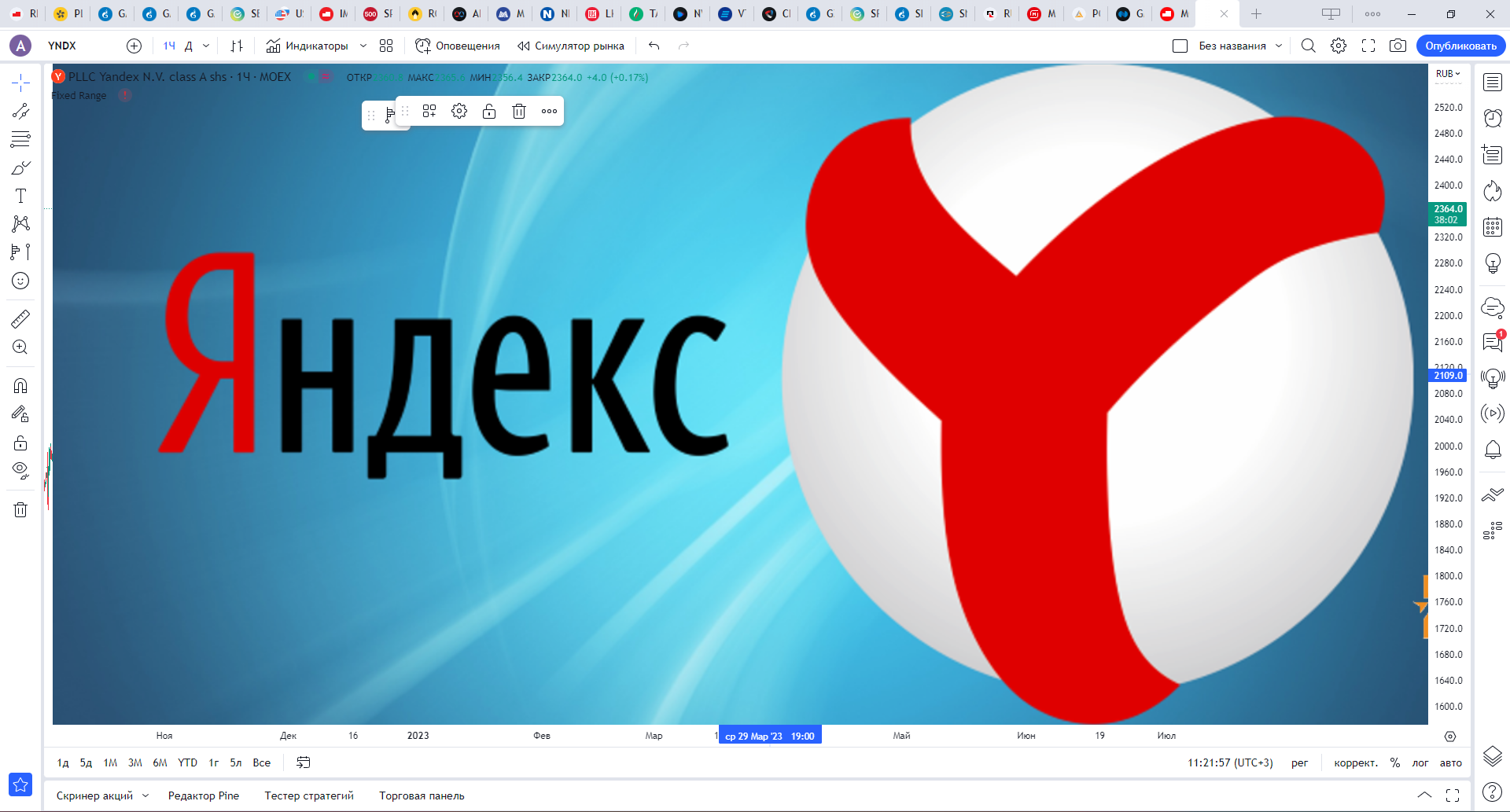 Обзор акции ЯНДЕКС.