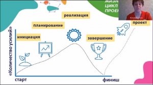 Как выстроен и живет социальный проект?