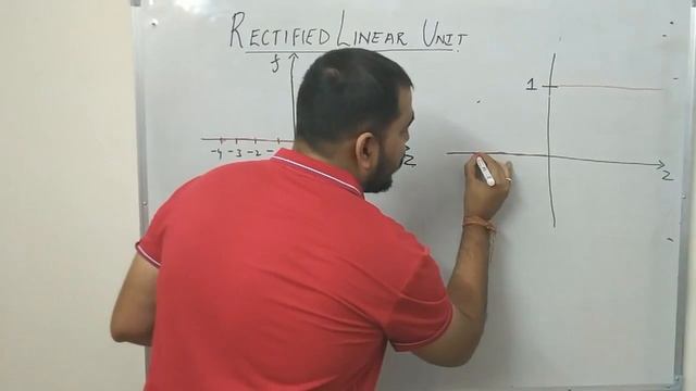 Tutorial 10- Activation Functions Rectified Linear Unit(relu) and Leaky Relu Part 2 смотреть онлайн