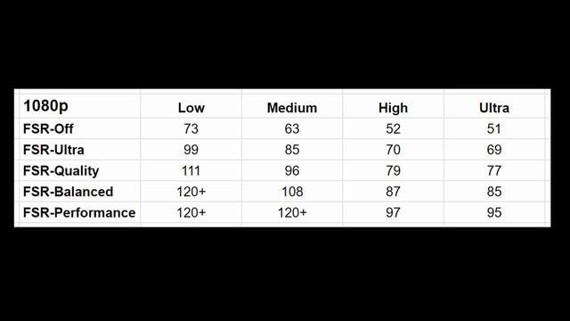 Baldur's Gate 3 on macOS Sonoma Game Mode: Mac Studio M2 Max Performance Benchmarks смотреть онлайн