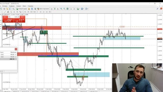 EURUSD торговля на Форекс в реальном времени. Мои сделки за прошлую неделю. Заработок на Форекс