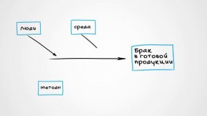 Диаграмма Исикавы