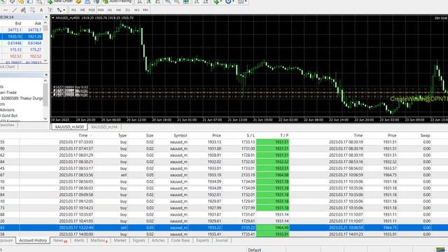 Revolutionize Your Forex Trading with JSH Gold Bot: 5 Months of Auto Trading Success