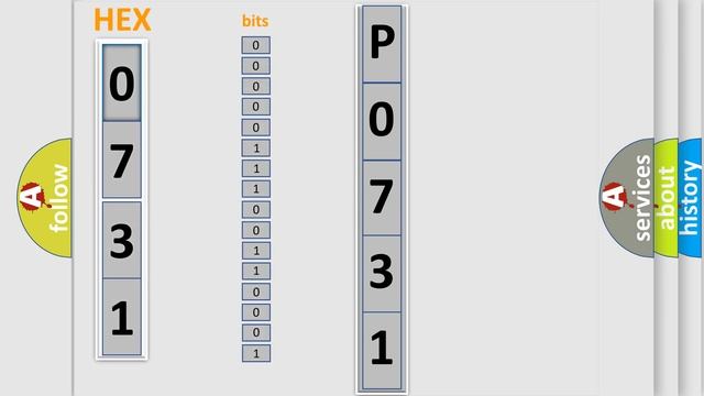 DTC Mitsubishi P0731 Short Explanation смотреть онлайн