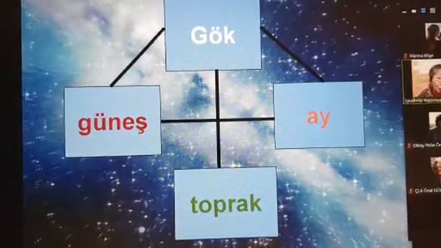 #СахаИтэҕэлэ #Таҥара / #Тенгри #тенгрианство #тенгризм #тэнгризм #НууралдьыйаТааҕыйа Тааҕы #лекции