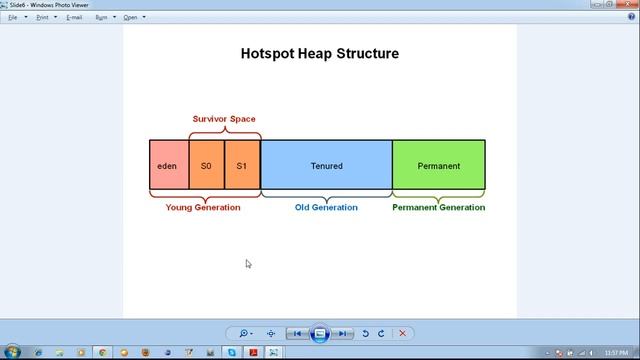 Garbage collection and its types of collectors in java