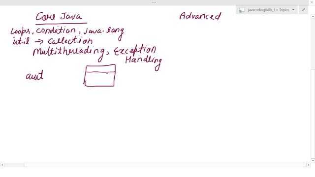 Difference between Core Java and Advanced Java.