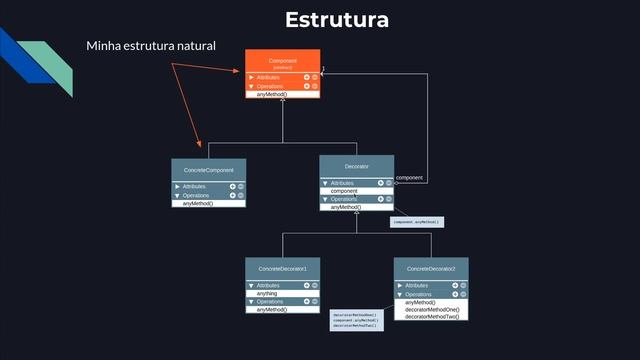 Decorator Teoria - Padrões de Projeto - Parte 20/45 смотреть онлайн