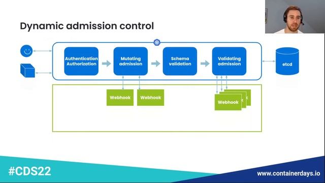 Enforcing a Secure Supply Chain on Kubernetes - Raúl Cabello Martín & Victor Cuadrado Juan, SUSE смотреть онлайн