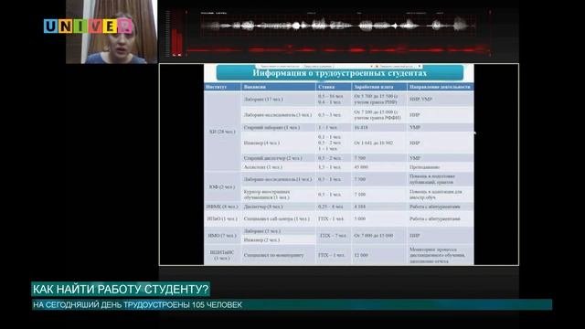 КАК НАЙТИ РАБОТУ СТУДЕНТУ?