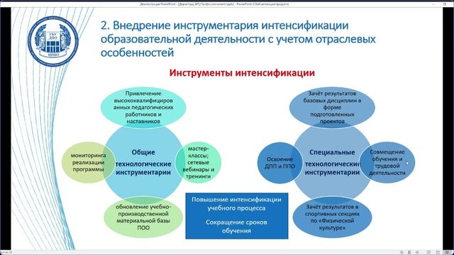 Дпо институт развития профессионального образования