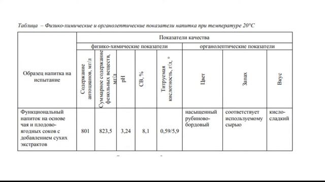 ВЕБИНАР: СРОКИ ГОДНОСТИ ПИЩЕВОЙ ПРОДУКЦИИ: СПОСОБЫ ПРОЛОНГАЦИИ, ПОДТВЕРЖДЕНИЕ, МАРКИРОВКА