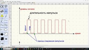 Что такое ШИМ , для чего она. Как работает