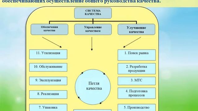 качество и конкурентоспособность продукции