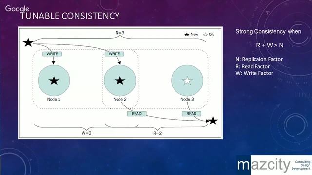 Goldschmiede Cassandra / Spring Boot / Camel Essentials смотреть онлайн