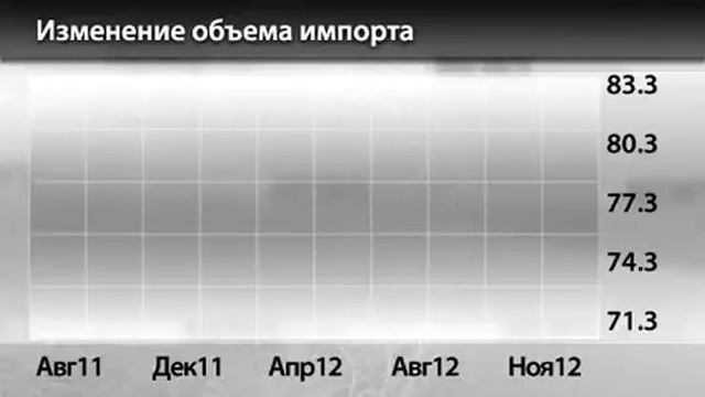Новости InstaForex 9 Января. Торговый баланс Германии смотреть онлайн