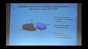 Выступление В.Базоева на конференции "РЖЯ и Мы"