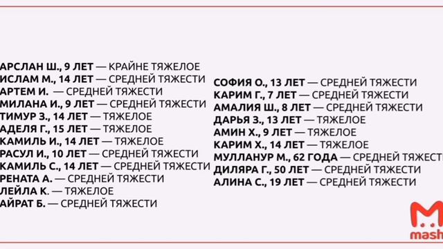 ВСЕ ИМЁН ПОСТРАДАВШИХ В КАЗАНИ ТАТАРСТАН 11.05.2021 смотреть онлайн