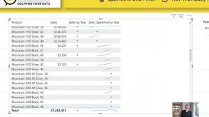 How to use Filters with Sparkline - Power BI